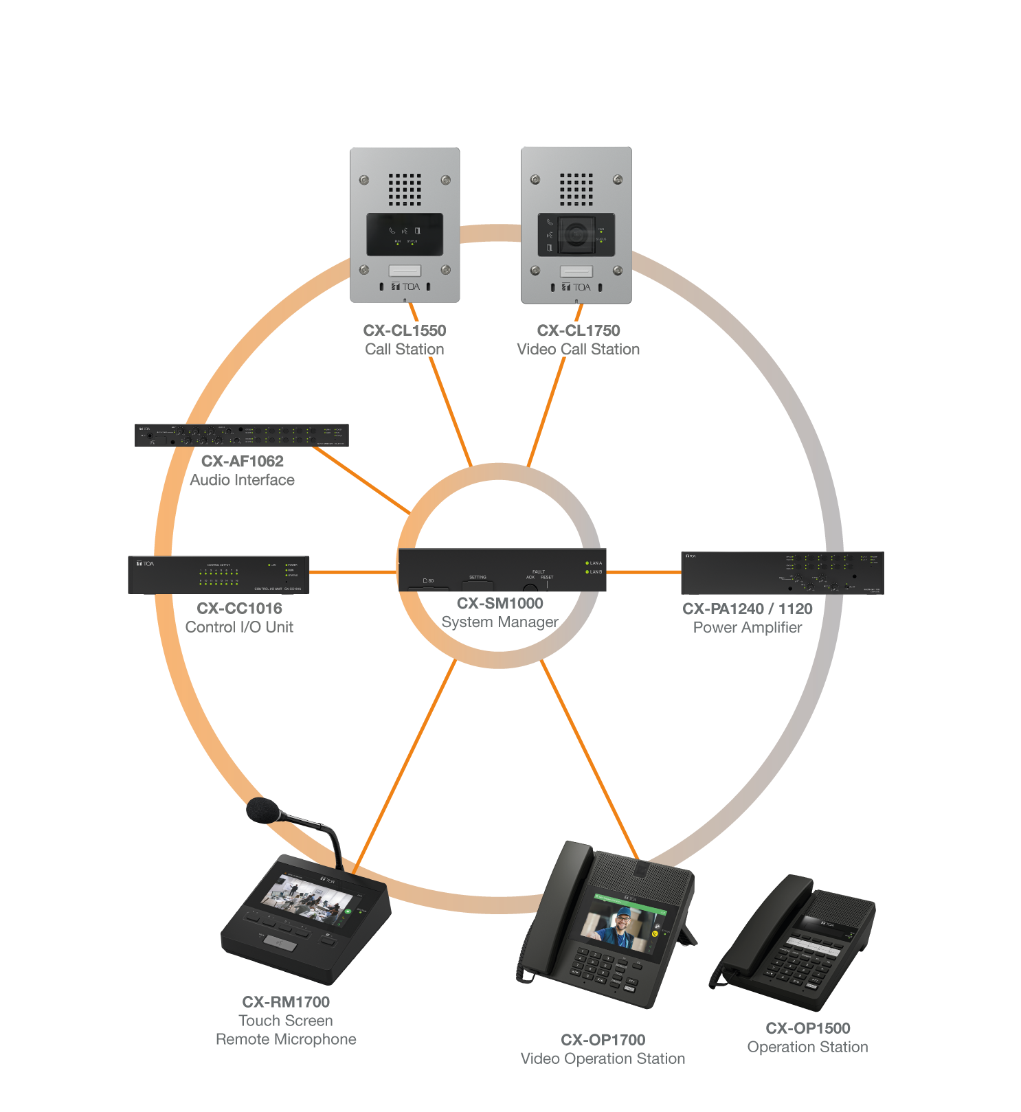 CX Product Overview